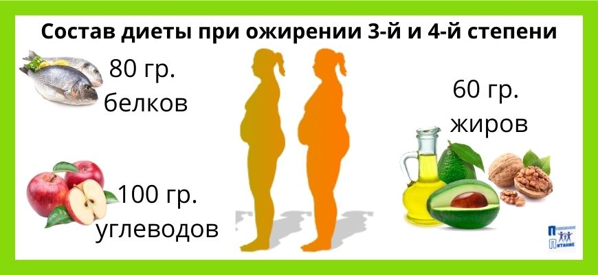 Diet_for_obesity_of_the_3rd_and_4th_degrees
