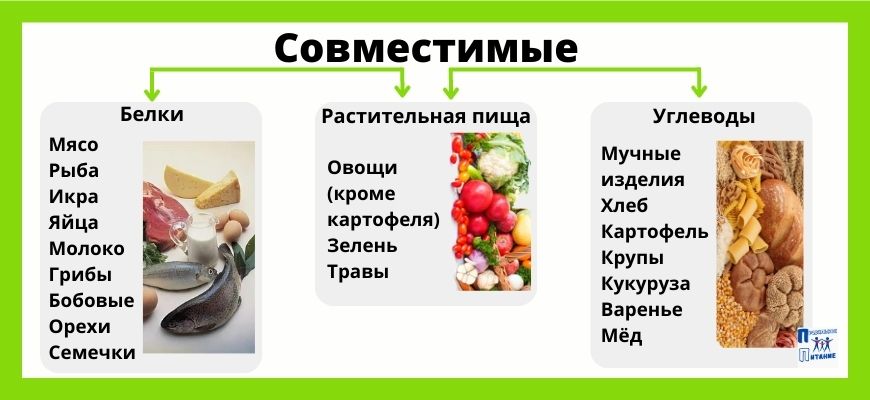 sovmestimye_produkty