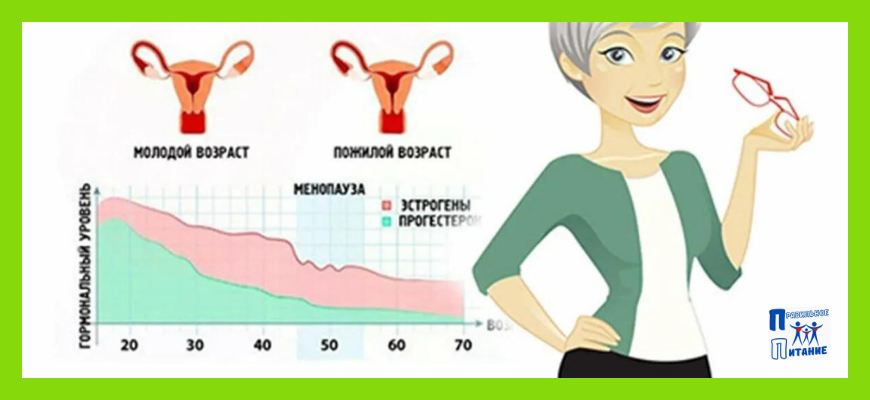 Эффективные советов похудения для женщин после 40, 45 лет, в период менопаузы